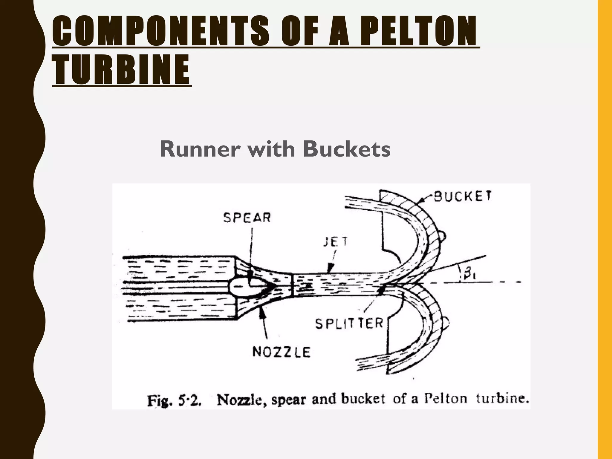 COMPONENTS OF A PELTON
TURBINE
Runner with Buckets
 