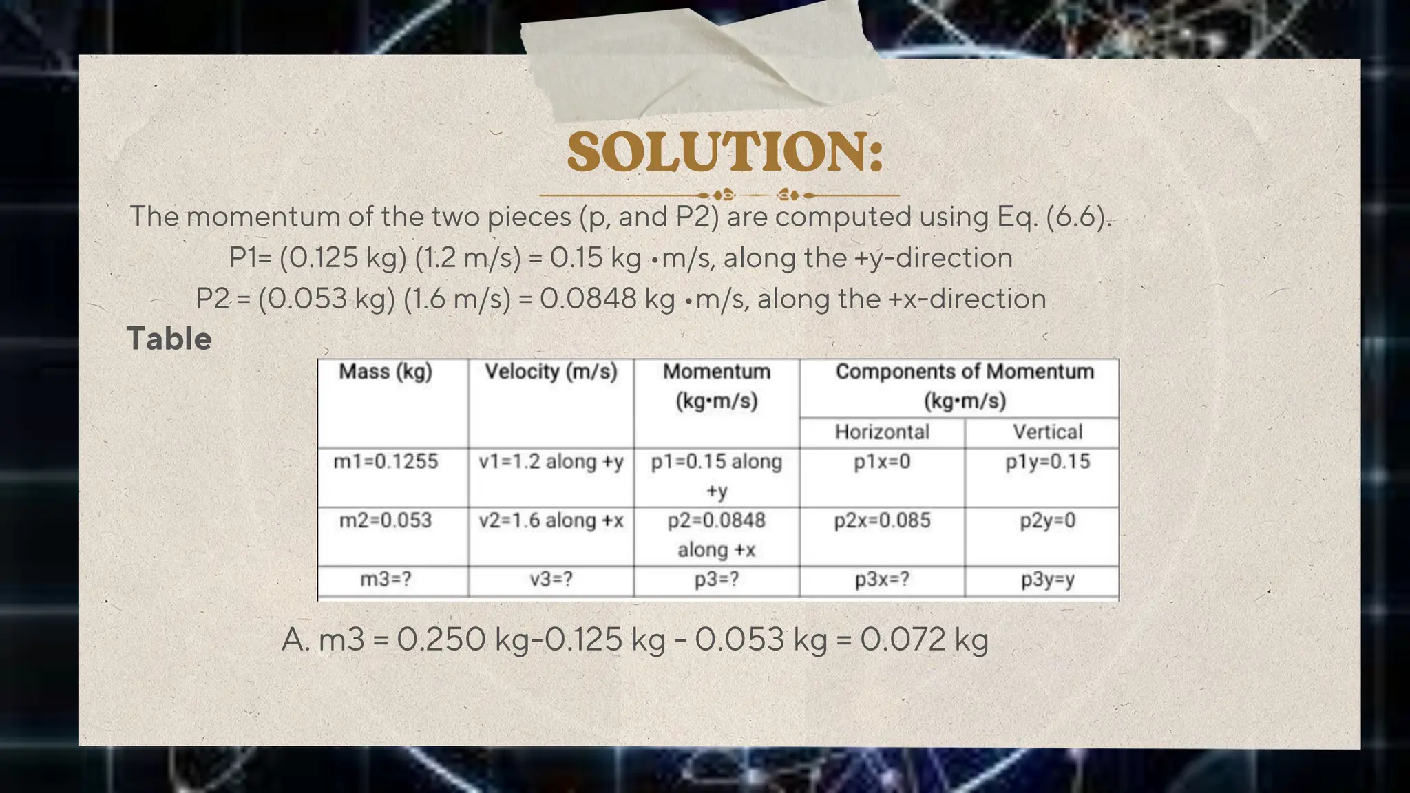 The momentum of the two pieces (p, and P2) are computed using Eq. (6.6).
P1= (0.125 kg) (1.2 m/s) = 0.15 kg •m/s, along the +y-direction
P2 = (0.053 kg) (1.6 m/s) = 0.0848 kg •m/s, along the +x-direction
Table
A. m3 = 0.250 kg-0.125 kg - 0.053 kg = 0.072 kg
 