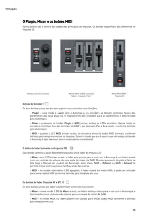 Português
30
OPlugin,MixereosbotõesMIDI
Esses botões são o centro das operações principais do Impulse. Os botões disponíveis são diferentes no
Impulse 25.
Botões do Encoder 11
Os dois botões juntos aos encoders giratórios controlam suas funções:
- Plugin – esse modo é usado com o Automap 4; os encoders se tornam controles físicos dos
parâmetros dos seus plug-ins. O mapeamento dos encoders para os parâmetros é determinado
pelo Automap 4.
- Mixer – pressione os botões Plugin e MIDI juntos; ambos os LEDs acendem. Nesse modo os
encoders controlam funções do mixer da DAW – por exemplo, Pan e Aux sends – conforme definido
pelo Automap 4.
- MIDI – quando o LED MIDI estiver aceso, os encoders enviarão dados MIDI normais, conforme
definido pelo template em uso no Impulse. Esse é o modo que você usará caso não esteja utilizando
o Automap 4 (por exemplo, sem computadores conectados).
O botão do fader (somente no Impulse 25) 10
Esse botão controla a ação desempenhada pelo único fader do Impulse 25:
- Mixer - se o LED estiver aceso, o fader esta pronto para o uso com o Automap 4, e o fader atuará
com um controle de volume de uma pista do mixer da DAW. O endereçamento da pista é feito na
tela (veja o Manual do Usuário do Automap); além disso, Shift + Octave> ou Shift + Octave˂ te
permite trocar entre as pistas vizinhas umas das outras.
- MIDI – no estado alternativo (LED apagado), o fader estará no modo MIDI, e pode ser utilizado
para enviar dados MIDI conforme definido pelo template em uso.
Os botões de fader (Impulse 49 e 61) 12
Os dois botões juntos aos faders determinam como eles funcionam:
- Mixer – nesse modo (LED de Mixer aceso), os faders estão prontos para o uso com o Automap4, e
funcionarão como controles de volume para os canais do mixer da DAW.
- MIDI – no modo MIDI, os faders podem ser usados para enviar dados MIDI conforme o definido
pelo template em uso.
Botões junto aos encoders Botões Mixer e MIDI juntos aos
faders – Impulse 49 e 61
Botão Mixer/MIDI –
Impulse 25
 