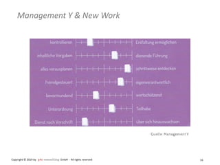 Agiles Management Methoden und Tools für die VUKA Welt