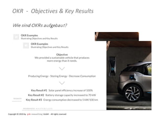 OKR - Objectives & Key Results
Wie sind OKRs aufgebaut?
Copyright © 2019 by GmbH - All rights reserved
 