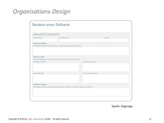 47
Organisations-Design
Copyright © 2019 by GmbH - All rights reserved
Quelle: Organzign
 