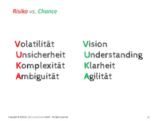 51
Risiko vs. Chance
Copyright © 2019 by GmbH - All rights reserved
Vision
Understanding
Klarheit
Agilität
Volatilität
Uns...