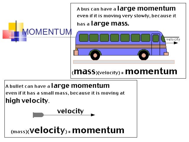 impulse and momentum physics