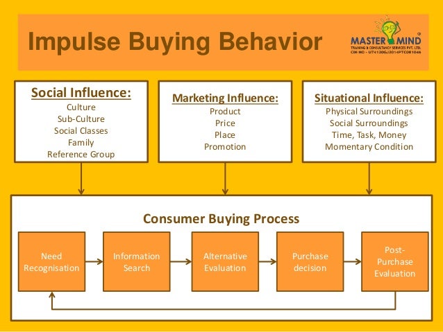 Literature review on impulse buying behavior