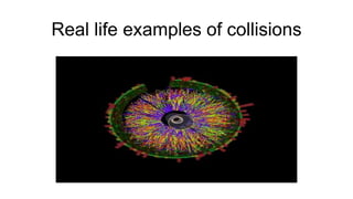 Real life examples of collisions
 
