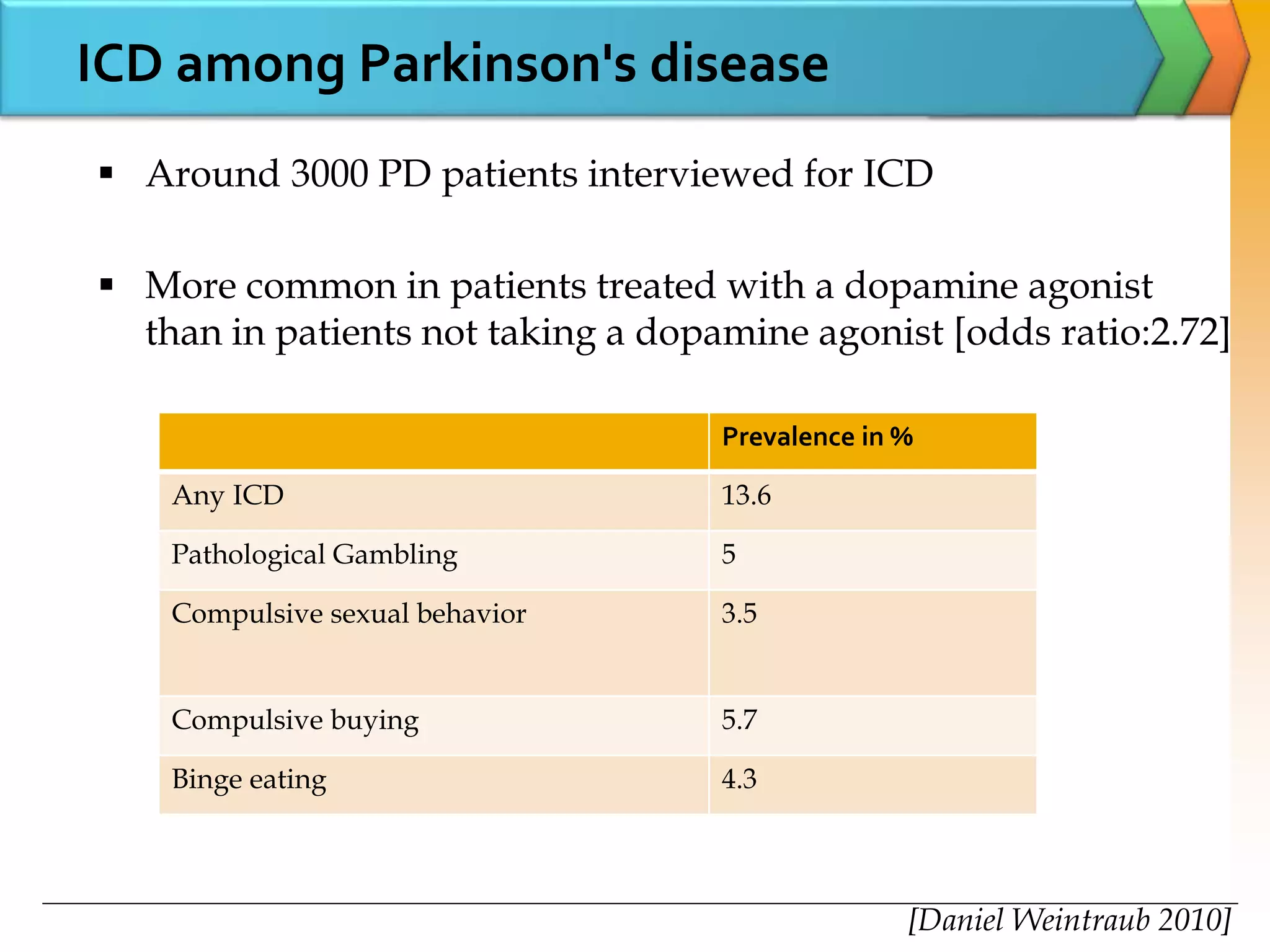 ICD among Parkinson's disease
 Around 3000 PD patients interviewed for ICD
 More common in patients treated with a dopamine agonist
than in patients not taking a dopamine agonist [odds ratio:2.72]
[Daniel Weintraub 2010]
Prevalence in %
Any ICD 13.6
Pathological Gambling 5
Compulsive sexual behavior 3.5
Compulsive buying 5.7
Binge eating 4.3
 