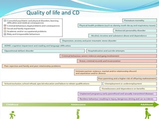 Quality of life and CD
 
