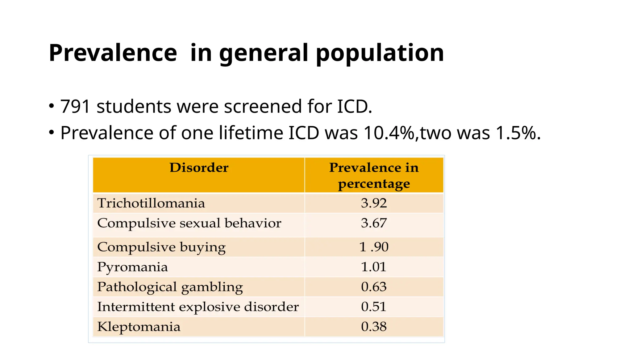 Prevalence in general population
• 791 students were screened for ICD.
• Prevalence of one lifetime ICD was 10.4%,two was 1.5%.
 