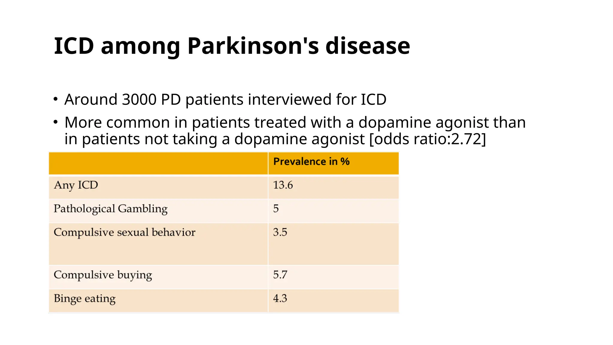 ICD among Parkinson's disease
• Around 3000 PD patients interviewed for ICD
• More common in patients treated with a dopamine agonist than
in patients not taking a dopamine agonist [odds ratio:2.72]
 