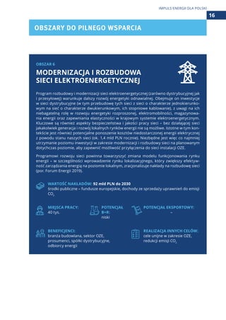 OBSZARY DO PILNEGO WSPARCIA
16
IMPULS ENERGII DLA POLSKI
OBSZAR 6
MODERNIZACJA I ROZBUDOWA
SIECI ELEKTROENERGETYCZNEJ
Program rozbudowy i modernizacji sieci elektroenergetycznej (zarówno dystrybucyjnej jak
i przesyłowej) warunkuje dalszy rozwój energetyki odnawialnej. Obejmuje on inwestycje
w sieci dystrybucyjne (w tym przebudowę tych sieci z sieci o charakterze jednokierunko-
wym na sieć o charakterze dwukierunkowym, ich stopniowe kablowanie), z uwagi na ich
niebagatelną rolę w rozwoju energetyki rozproszonej, elektromobilności, magazynowa-
nia energii oraz zapewniania elastyczności w krajowym systemie elektroenergetycznym.
Kluczowe są również aspekty bezpieczeństwa i jakości pracy sieci – bez działającej sieci
jakakolwiek generacja i rozwój lokalnych rynków energii nie są możliwe. Istotne w tym kon-
tekście jest również potencjalne ponoszenie kosztów niedostarczonej energii elektrycznej
z powodu stanu naszych sieci (ok. 1,4 mld PLN rocznie). Niezbędne jest więc co najmniej
utrzymanie poziomu inwestycji w zakresie modernizacji i rozbudowy sieci na planowanym
dotychczas poziomie, aby zapewnić możliwość przyłączenia do sieci instalacji OZE.
Programowi rozwoju sieci powinna towarzyszyć zmiana modelu funkcjonowania rynku
energii – w szczególności wprowadzenie rynku lokalizacyjnego, który zwiększy efektyw-
ność zarządzania energią na poziomie lokalnym, zracjonalizuje nakłady na rozbudowę sieci
(por. Forum Energii 2019).
WARTOŚĆ NAKŁADÓW: 92 mld PLN do 2030
środki publiczne – fundusze europejskie, dochody ze sprzedaży uprawnień do emisji
CO2
MIEJSCA PRACY:
40 tys.
POTENCJAŁ
B+R:
niski
POTENCJAŁ EKSPORTOWY:
–
BENEFICJENCI:
branża budowlana, sektor OZE,
prosumenci, spółki dystrybucyjne,
odbiorcy energii
REALIZACJA INNYCH CELÓW:
cele unijne w zakresie OZE,
redukcji emisji CO2
 