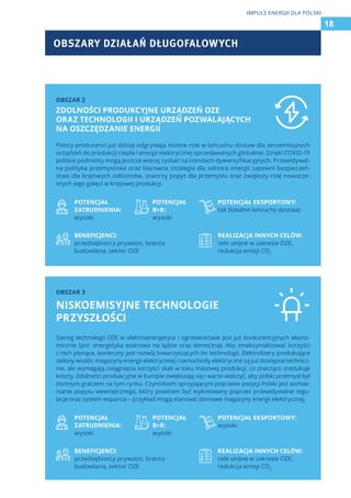 OBSZARY DZIAŁAŃ DŁUGOFALOWYCH
18
IMPULS ENERGII DLA POLSKI
Polscy producenci już dzisiaj odgrywają istotne role w łańcuchu dostaw dla zeroemisyjnych
urządzeń do produkcji ciepła i energii elektrycznej sprzedawanych globalnie. Dzięki COVID-19
polskie podmioty mogą jeszcze więcej zyskać na trendach dywersyfikacyjnych. Przewidywal-
na polityka przemysłowa oraz klarowna strategia dla sektora energii zapewni bezpieczeń-
stwo dla krajowych odbiorców, stworzy popyt dla przemysłu oraz zwiększy rolę nowocze-
snych jego gałęzi w krajowej produkcji.
POTENCJAŁ
ZATRUDNIENIA:
wysoki
POTENCJAŁ
B+R:
wysoki
POTENCJAŁ EKSPORTOWY:
tak (lokalne łańcuchy dostaw)
BENEFICJENCI:
przedsiębiorcy prywatni, branża
budowlana, sektor OZE
REALIZACJA INNYCH CELÓW:
cele unijne w zakresie OZE,
redukcja emisji CO2
Szereg technologii OZE w elektroenergetyce i ogrzewnictwie jest już konkurencyjnych ekono-
micznie (por. energetyka wiatrowa na lądzie oraz słoneczna). Aby zmaksymalizować korzyści
z nich płynące, konieczny jest rozwój towarzyszących im technologii. Elektrolizery produkujące
zielony wodór, magazyny energii elektrycznej i samochody elektryczne są już dostępne technicz-
nie, ale wymagają osiągnięcia korzyści skali w toku masowej produkcji, co znacząco zredukuje
koszty. Zdolności produkcyjne w Europie zwiększają się i warto walczyć, aby polski przemysł był
istotnym graczem na tym rynku. Czynnikiem sprzyjającym poprawie pozycji Polski jest wzmac-
nianie popytu wewnętrznego, który powinien być wykreowany poprzez przewidywalne regu-
lacje oraz system wsparcia – przykład mogą stanowić domowe magazyny energii elektrycznej.
POTENCJAŁ
ZATRUDNIENIA:
wysoki
POTENCJAŁ
B+R:
wysoki
POTENCJAŁ EKSPORTOWY:
wysoki
BENEFICJENCI:
przedsiębiorcy prywatni, branża
budowlana, sektor OZE
REALIZACJA INNYCH CELÓW:
cele unijne w zakresie OZE,
redukcja emisji CO2
OBSZAR 2
ZDOLNOŚCI PRODUKCYJNE URZĄDZEŃ OZE
ORAZ TECHNOLOGII I URZĄDZEŃ POZWALAJĄCYCH
NA OSZCZĘDZANIE ENERGII
OBSZAR 3
NISKOEMISYJNE TECHNOLOGIE
PRZYSZŁOŚCI
 