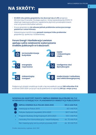 •	 W 2020 roku polska gospodarka ma skurczyć się o 3,4% (prognoza
Ministerstwa Finansów). Strategia wyjścia z recesji spowodowanej COVID-19
obejmuje inwestycje publiczne, zapewnienie płynności przedsiębiorstwom
oraz utrzymanie dochodów ludności.
•	 Kryzys gospodarczy nie odsuwa jednak problemów zanieczyszczonego
powietrza i zmian klimatu.
•	 Niskoemisyjna transformacja pozwoli rozwiązać kilka problemów:
gospodarczy, społeczny i środowiskowy.
Forum Energii i Konfederacja Lewiatan
apelują o pilne zwiększenie wykorzystania
środków publicznych w 6 obszarach:
Podjęcie tych działań zmobilizuje środki o łącznej wielkości ponad 580 miliardów PLN
w okresie 2020-2030 i przyczyni się do powstania co najmniej 240 tys. miejsc pracy.
1
3
5
2
4
6
NA SKRÓTY:
2
IMPULS ENERGII DLA POLSKI
termomodernizacja
budynków
modernizacja i rozbudowa
sieci elektroenergetycznej
czyste
i niskoemisyjne
ciepło
energetyka
rozproszona
inteligentne sieci
dystrybucyjne
niskoemisyjny
transport
NOMINALNA WARTOŚĆ PAKIETU IMPULS ENERGII DLA POLSKI NA TLE
WYBRANYCH ISTNIEJĄCYCH I PLANOWANYCH INWESTYCJI PUBLICZNYCH
IMPULS ENERGII DLA POLSKI 2020-2030 581,5 mld PLN
inwestycje w Polsce 2019 421 mld PLN
Polityka Spójności (wydatki) 2014-2020 367,7 mld PLN
Program Budowy Dróg Krajowych 2014-2023 107,1 mld PLN
Centralny Port Komunikacyjny + węzeł kolejowy ok. 75 mld PLN
filar inwestycyjny tarczy antykryzysowej 2020 ok. 30 mld PLN
Źródło: dokumenty rządowe, GUS, PAP.
 