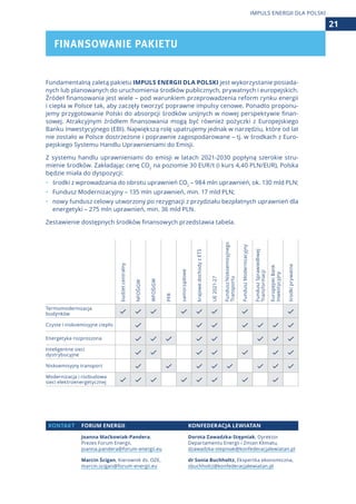 Fundamentalną zaletą pakietu IMPULS ENERGII DLA POLSKI jest wykorzystanie posiada-
nych lub planowanych do uruchomienia środków publicznych, prywatnych i europejskich.
Źródeł finansowania jest wiele – pod warunkiem przeprowadzenia reform rynku energii
i ciepła w Polsce tak, aby zaczęły tworzyć poprawne impulsy cenowe. Ponadto proponu-
jemy przygotowanie Polski do absorpcji środków unijnych w nowej perspektywie finan-
sowej. Atrakcyjnym źródłem finansowania mogą być również pożyczki z Europejskiego
Banku Inwestycyjnego (EBI). Największą rolę upatrujemy jednak w narzędziu, które od lat
nie zostało w Polsce dostrzeżone i poprawnie zagospodarowane – tj. w środkach z Euro-
pejskiego Systemu Handlu Uprawnieniami do Emisji.
Z systemu handlu uprawnieniami do emisji w latach 2021-2030 popłyną szerokie stru-
mienie środków. Zakładając cenę CO2
na poziomie 30 EUR/t (i kurs 4,40 PLN/EUR), Polska
będzie miała do dyspozycji:
•	 środki z wprowadzania do obrotu uprawnień CO2
– 984 mln uprawnień, ok. 130 mld PLN;
•	 Fundusz Modernizacyjny – 135 mln uprawnień, min. 17 mld PLN;
•	 nowy fundusz celowy utworzony po rezygnacji z przydziału bezpłatnych uprawnień dla
energetyki – 275 mln uprawnień, min. 36 mld PLN.
Zestawienie dostępnych środków finansowych przedstawia tabela.
KONTAKT FORUM ENERGII KONFEDERACJA LEWIATAN
Joanna Maćkowiak-Pandera,
Prezes Forum Energii,
joanna.pandera@forum-energii.eu
Dorota Zawadzka-Stępniak, Dyrektor
Departamentu Energii i Zmian Klimatu,
dzawadzka-stepniak@konfederacjalewiatan.pl
Marcin Ścigan, Kierownik ds. OZE,
marcin.scigan@forum-energii.eu
dr Sonia Buchholtz, Ekspertka ekonomiczna,
sbuchholtz@konfederacjalewiatan.pl
budżetcentralny
NFOŚiGW
WFOŚiGW
PFR
samorządowe
krajowedochodyzETS
UE2021-27
FunduszNiskoemisyjnego
Transportu
FunduszModernizacyjny
FunduszSprawiedliwej
Transformacji
EuropejskiBank
Inwestycyjny
środkiprywatne
Termomodernizacja
budynków        
Czyste i niskoemisyjne ciepło       
Energetyka rozproszona        
Inteligentne sieci
dystrybucyjne       
Niskoemisyjny transport        
Modernizacja i rozbudowa
sieci elektroenergetycznej        
FINANSOWANIE PAKIETU
21
IMPULS ENERGII DLA POLSKI
 