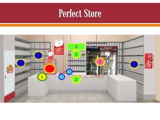 46
1
2
2
3
3
4
6
7 7
7
5
 