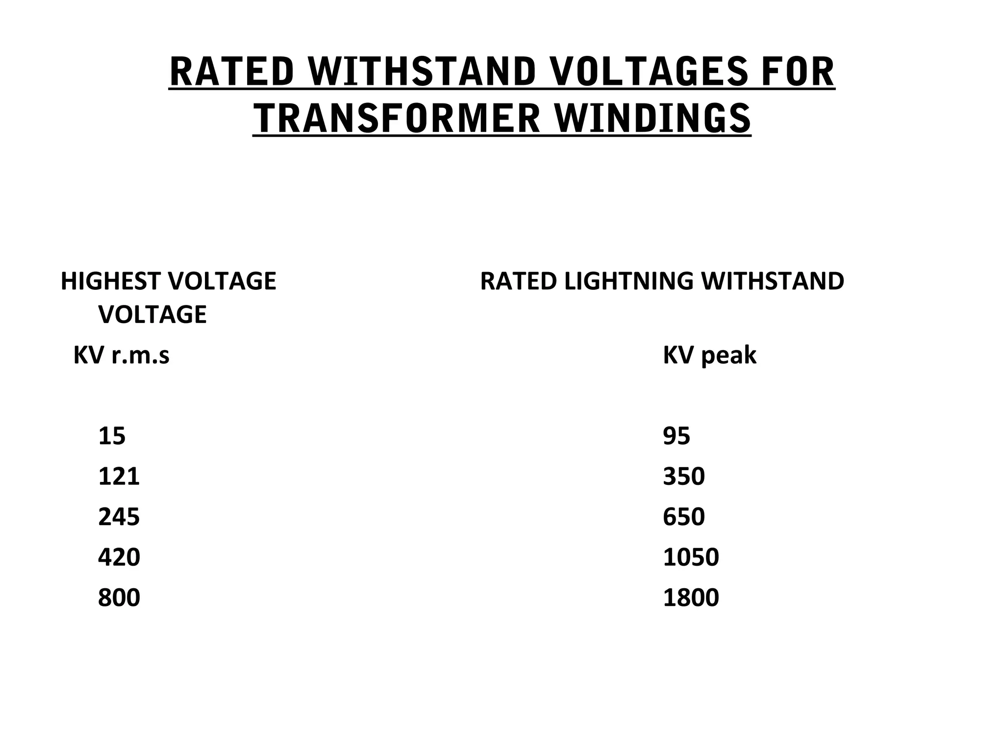Impulse test for power transformers | PPT