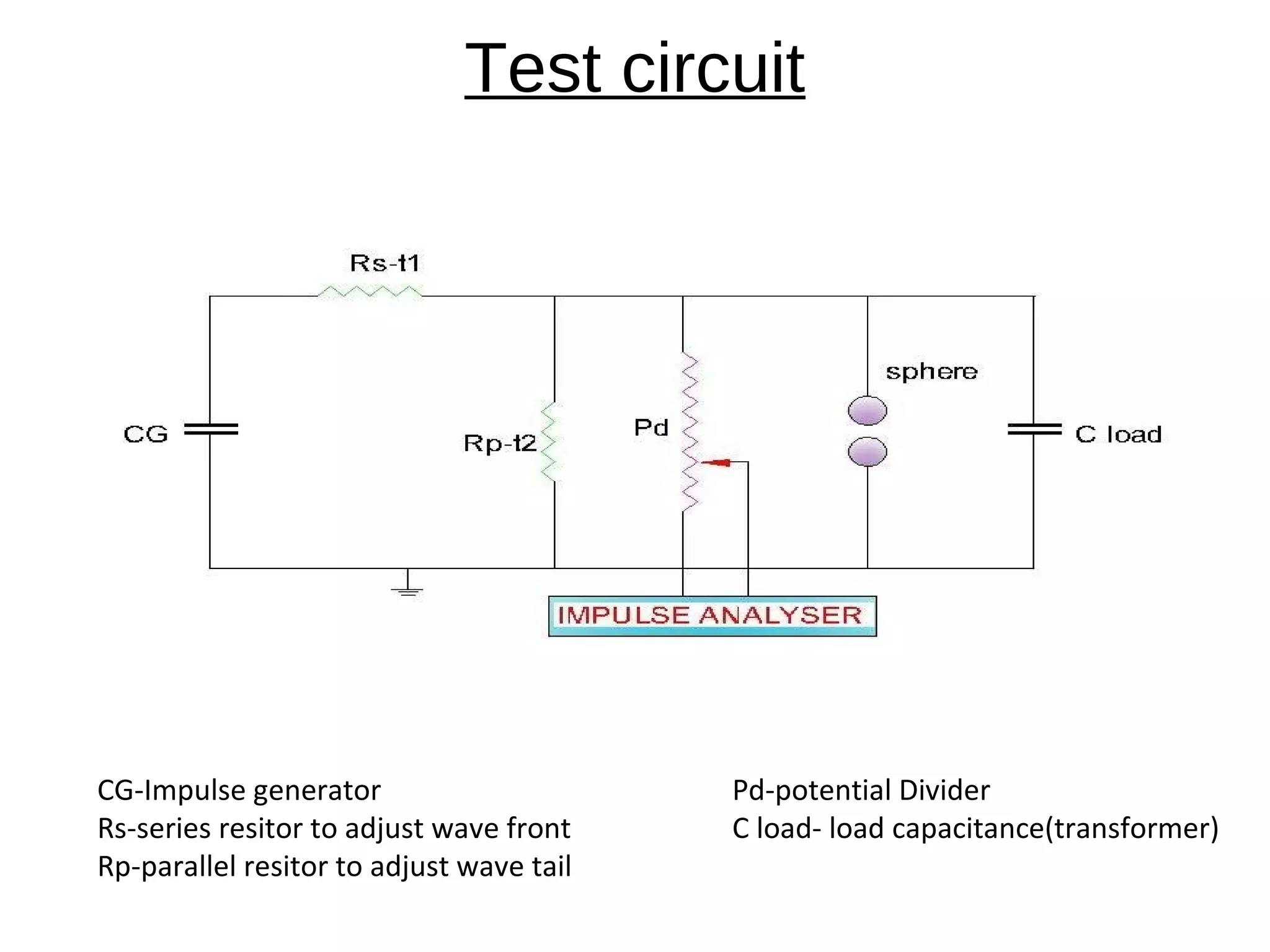 Impulse test for power transformers | PPT