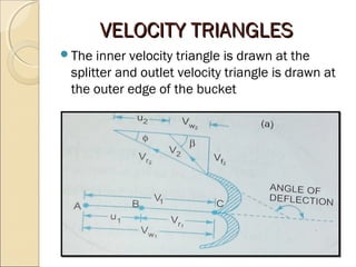 VVEELLOOCCIITTYY TTRRIIAANNGGLLEESS 
The inner velocity triangle is drawn at the 
splitter and outlet velocity triangle is drawn at 
the outer edge of the bucket 
 