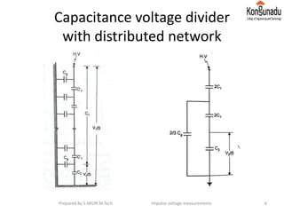 Impulse voltage | PPTX