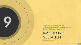 9
AMBIDEXTRIE
GESTALTEN
Exploitation (Tagesgeschäft) vs
Exploration (Innovation), Balance schaffen,
Zeit und Budget ermöglichen, …
Foelsing / Schmitz 2021 - LearningDevelopment.institute
 