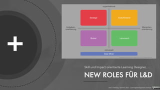 +
NEW ROLES FÜR L&D
Skill und Impact orientierte Learning Designer, …
Graf / Foelsing / Schmitz 2021 - LearningDevelopment.institute
 