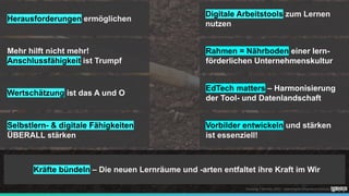 Herausforderungen ermöglichen
Mehr hilft nicht mehr!
Anschlussfähigkeit ist Trumpf
Digitale Arbeitstools zum Lernen
nutzen
Wertschätzung ist das A und O
Selbstlern- & digitale Fähigkeiten
ÜBERALL stärken
Vorbilder entwickeln und stärken
ist essenziell!
Kräfte bündeln – Die neuen Lernräume und -arten entfaltet ihre Kraft im Wir
Rahmen = Nährboden einer lern-
förderlichen Unternehmenskultur
EdTech matters – Harmonisierung
der Tool- und Datenlandschaft
Foelsing / Schmitz 2021 - LearningDevelopment.institute
 