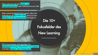New Learning hat die Selbst- und
Potenzialentfaltung des Individuums zum Ziel
New Learning bezeichnet Lernen, das vom
Individuum als sinnhaft erlebt wird und die
Teilhabe an der Gemeinschaft ermöglicht
Die 10+
Fokusfelder des
New Learning
Die Lernprozesse sind geprägt von
Selbstbestimmung, Autonomie, Co-Creation
und dem Streben nach Wirksamkeit
Quelle: Graf / Schmitz / Foelsing 2019 Foelsing / Schmitz 2021 - LearningDevelopment.institute
 