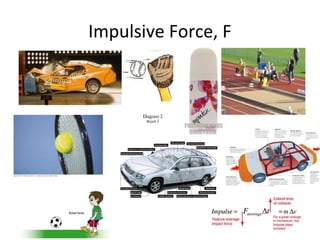 Impulsive Force, F
 