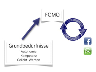 FOMO 
Grundbedürfnisse 
Autonomie 
Kompetenz 
Geliebt-Werden 
 