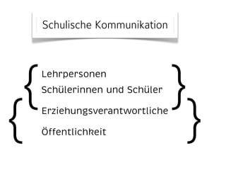 Schulische Kommunikation 
{Lehrpersonen 
Schülerinnen und Schüler } Erziehungsverantwortliche 
Öffentlichkeit { } 
 