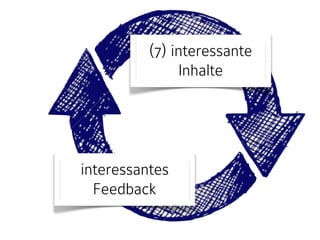 (7) interessante 
Inhalte 
interessantes 
Feedback 
 