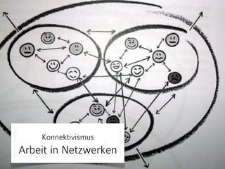 Konnektivismus 
Arbeit in Netzwerken 
 