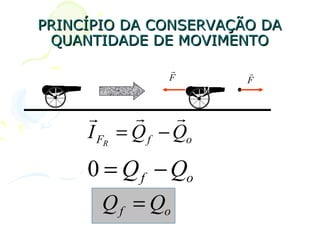 PRINCÍPIO DA CONSERVAÇÃO DA
 QUANTIDADE DE MOVIMENTO
                      
                F      F


                
     I FR = Q f − Qo
     0 = Q f − Qo
       Q f = Qo
 