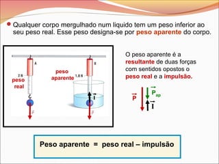 Qualquer corpo mergulhado num liquido tem um peso inferior ao
seu peso real. Esse peso designa-se por peso aparente do corpo.
Peso aparente = peso real – impulsão
O peso aparente é a
resultante de duas forças
com sentidos opostos o
peso real e a impulsão.
P
I
Pap
peso
real
peso
aparente
I
 