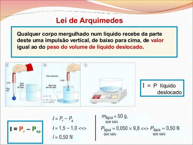 Impulsão e lei de arquimedes