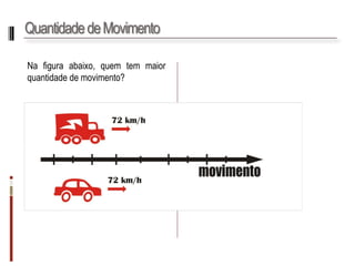 Quantidade de Movimento 
Nafiguraabaixo,quemtemmaiorquantidadedemovimento?  