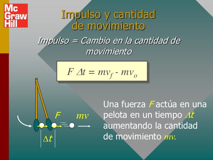 Impulso y cantidad de movimiento