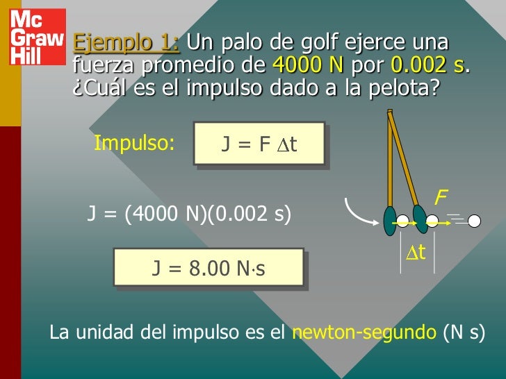 Experimento De Impulso Y Cantidad De Movimiento es.slideshare.net
