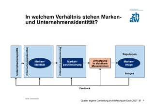 In welchem Verhältnis stehen Marken-
                       und Unternehmensidentität?




                                                           Unternehm.positionierung
                       Unternehmensidentität
Unternehemenspolitik




                                                                                                                                         Reputation

                                               Marken-                                   Marken-              Umsetzung                   Marken-
                                               identität                              positionierung         in sichtbare                  image
                                                                                                             Massnahmen

                                                                                                                                           Images




                                                                                                  Feedback



                       Zürcher Fachhochschule
                                                                                                   Quelle: eigene Darstellung in Anlehnung an Esch 2007: 91   8
 