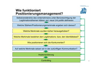 Wie funktioniert
  Positionierungsmanagement?
    Selbstverständnis des Unternehmens unter Berücksichtigung der
       Legitimationsthemen klären; evt. neue Unt.politik definieren

     Welche Stärken/Positionierungsmerkmale ergeben sich daraus?

                      Welche Merkmale wurden bisher herausgehoben?

Welche Merkmale bestehen den Legitimations- bzw. den Identitätstest?

                           Wie positionieren sich die Konkurrenten?


 Auf welche Merkmale setzen wir in der zukünftigen Kommunikation?

                                      Implementierung

  Zürcher Fachhochschule                 Controlling                   9
 