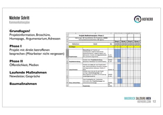 Nächster Schritt

Kommunikationsplan
Grundlagen?
Projektinformation, Broschüre,
Homepage, Argumentarium, Adressen
Phase I
Projekt mit direkt betroffenen
besprechen (Mitarbeiter nicht vergessen)
Phase II
Öffentlichkeit, Medien
Laufende Maßnahmen
Newsletter, Gespräche
Baumaßnahmen

INNSBRUCK SALZBURG WIEN
HOFHERR.COM 12

 