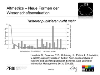 Seite 20 
Altmetrics – Neue Formen der Wissenschaftsevaluation 
Twitterer publizieren nicht mehr 
Haustein, S., Bowman, T. D., Holmberg, K., Peters, I., & Larivière, V. (2014). Astrophysicists on Twitter: An in-depth analysis of tweeting and scientific publication behavior. Aslib Journal of Information Management, 66(3), 279-296.  