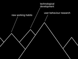new working habits 
technological development 
user behaviour research  