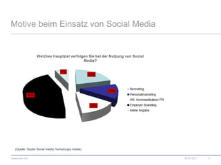 Motive beim Einsatz von Social Media08.07.20115(Quelle: Studie Social media, humancaps media)
