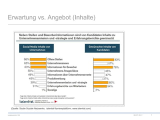 Erwartung vs. Angebot (Inhalte)08.07.20117(Quelle: Studie Soziale Netzwerke,  talential Karriereplattform, www.talential.com)