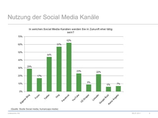 Nutzung der Social Media Kanäle08.07.20119(Quelle: Studie Social media, humancaps media)