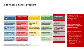 THIS IS AWESOME ©2016 32
1. IT needs a fitness program
Data—driven digital
insights
Robust analytics & BI
based on central...