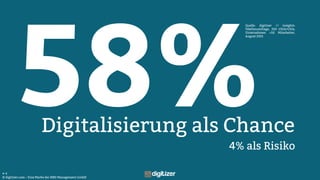© digitizer.com – Eine Marke der NBD Management GmbH
# 4
Digitalisierung als Chance
4% als Risiko
Quelle: digitizer // insights:
Telefonumfrage, 250 CEOs/CIOs,
Unternehmen >50 Mitarbeiter,
August 2015
 