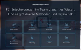 Entscheidungen treffen
Für Entscheidungen im Team braucht es Wissen.
Und es gibt diverse Methoden und Hilfsmittel:
Mehrheiten
Dot Voting
Team
Ritual Dissent
Team
Systemisches
Konsensieren
Einzelperson
Driver Seat
Mehrheiten
Handzeichen
Einzelperson
Veto
Priorisieren
Fokus Matrix
Priorisieren
Forced Ranking
 
