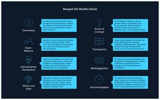 Beispiel für Health Check
Es gibt eine verantwortliche Person
für den Erfolg der Akademie, welche
die Mission im Team klar kommuni-
ziert und ausreichend Zeit in diese
Rolle investiert.
Die Aufgaben/Initiativen, die wir
starten, führen nachweislich zum
Erfolg und/oder lösen Probleme
unserer Kunden. Dies ist durch
Beispiele, wie z. B. Prototypen belegt.
Rollen und ihre Verantwortlichkeiten
im Team sind klar definiert. Unser
Team hat die Rollen & Kompetenzen
inne, die es zur Erfüllung unserer
Vision benötigt.
Jedes Teammitglied hat zu jeder Zeit
einen Überblick über laufende
Aufgaben, Abhängigkeiten, Blockaden,
erreichte Erfolge und gemachte
Fehler, um für die Zukunft zu lernen.
Jedes Teammitglied kennt die Vision
und Mission des Teams, versteht die
Probleme und Bedürfnisse unserer
Kunden sowie die Initiativen und
Maßnahmen, die wir ergreifen.
Wir haben ein gutes Verständnis von
Komplexität, Abhängigkeiten, Risiken,
Aufwänden und Dauer unserer
Aufgaben und können diese gut
einschätzen.
Proof of
Concept
Transparenz
Abhängigkeiten
Geschwindigkeit
Ownership
Team-
Balance
Gemeinsames
Verständnis
Werte und
Ziele
Wir haben eine klare und messbare
Definition von Erfolg für all unsere
Initiativen im Team. Jedem Team-
mitglied ist der Kundenwert für die
einzelnen Initiativen klar.
Wir optimieren unsere Zusammen-
arbeit, sodass wir Initiativen schneller
fertigstellen, damit wir rasch Wert für
uns/unserer Kunden erzeugen und aus
ihnen für die Zukunft lernen können.
 